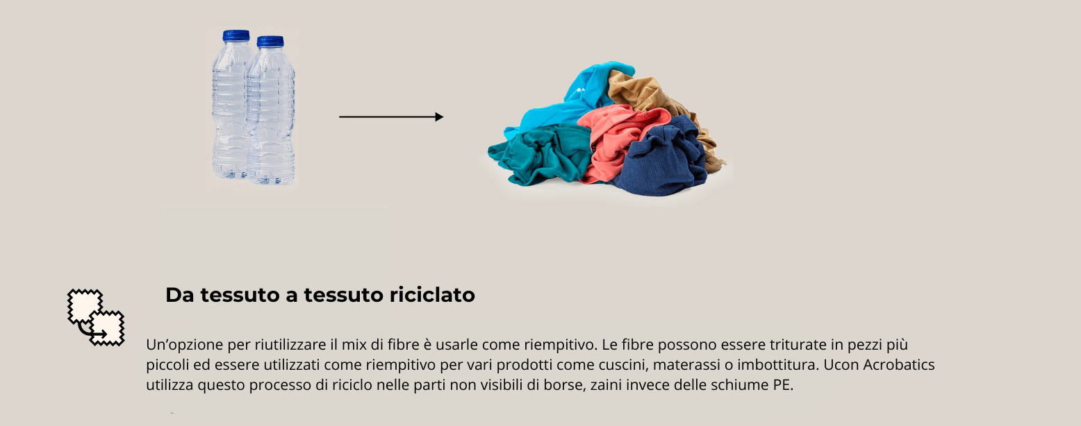 RIFIUTI TESSILI, RICICLO E sostenibilità